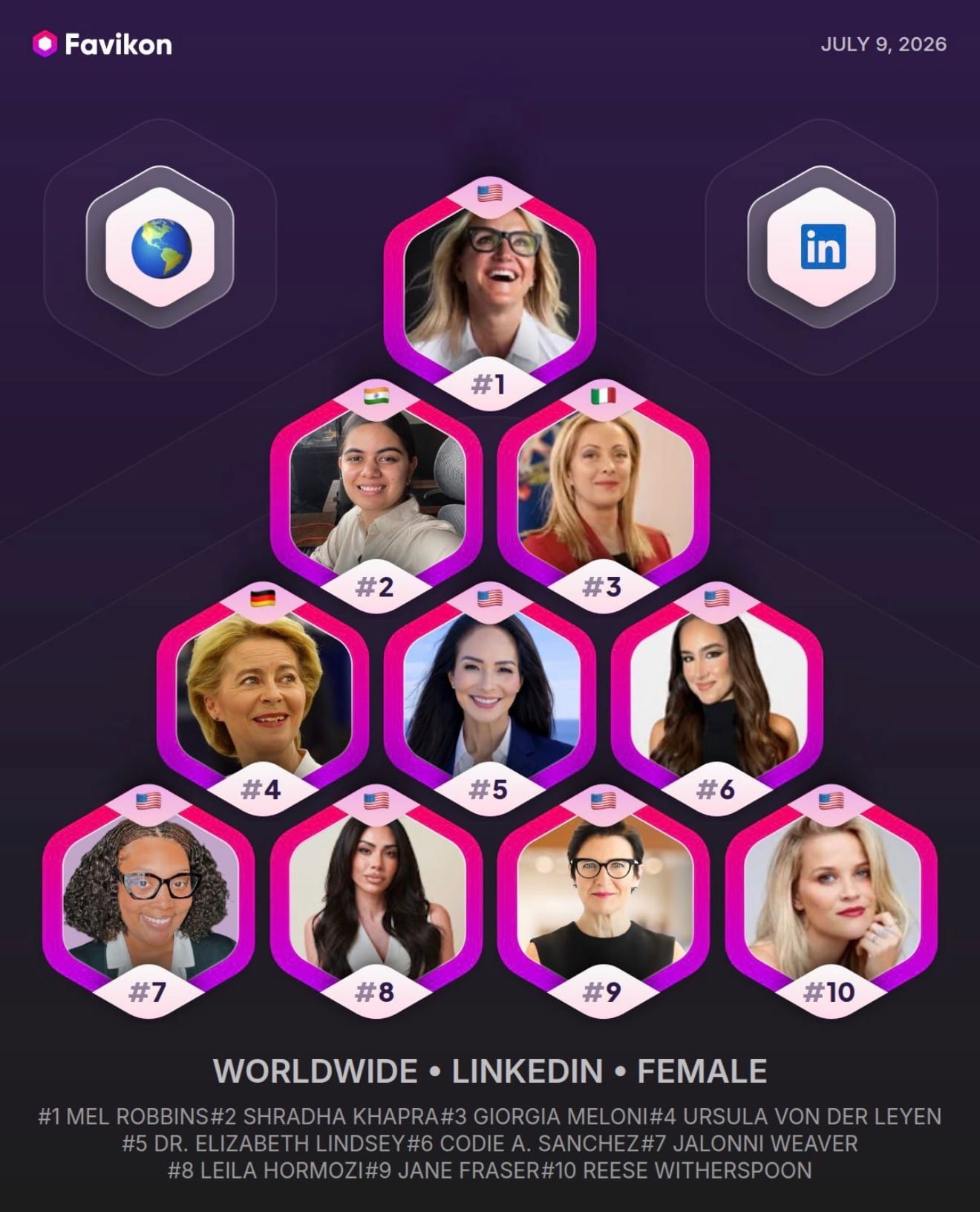 Favikon ranking of top LinkedIn female creators worldwide, including creator Jalonni Weaver